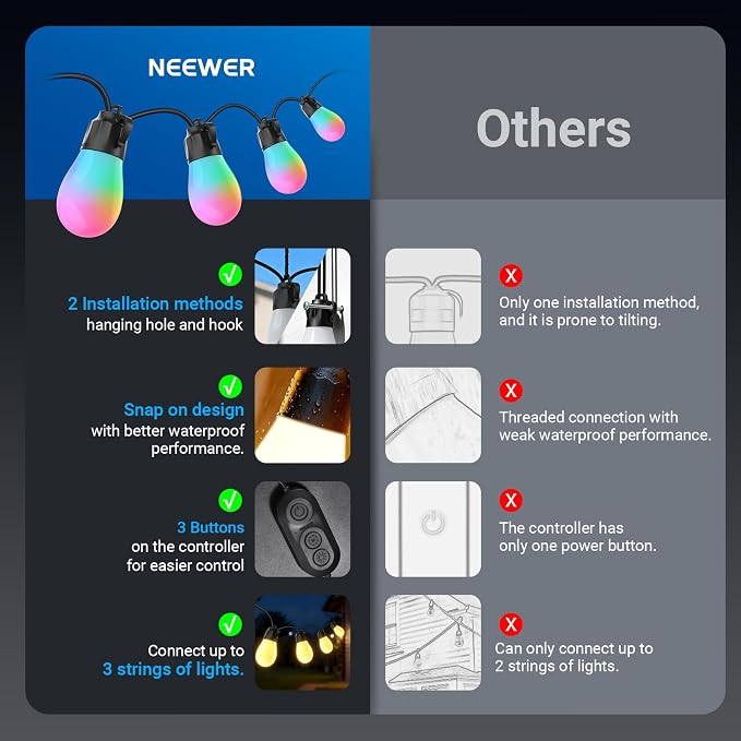 NEEWER 144ft Outdoor String Lights, App Control Smart AI RGB IC W Patio Balcony Backyard Outside Hanging Lighting, IP65 Waterproof, 45 LED Bulbs, 50+ Scenes, Compatible with Alexa Google, NR01