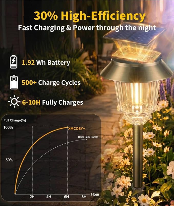 XMCOSY+ Solar Outdoor Lights, 6 Pack Solar Powered Landscape Lighting Path | 10-40 LM Dimmable Warm White Lighting 12H Auto On/Off All-metal & Aluminum Waterproof dor Landscape Lighting Garden Lights