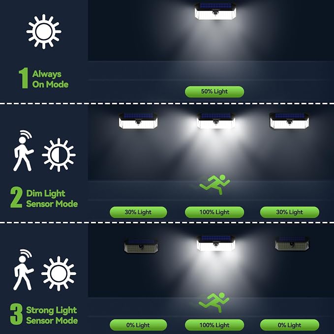 TECKNET 416 LED Solar Lights Outdoor Motion Sensor Waterproof 4200lm,6 Pack | IP66 Waterproof, 300° Wide Angle & 3 Modes Motion Sensor Solar Flood Wall Lights for Patio, Fence, Deck, Garage & Street