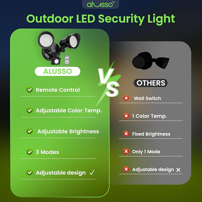 ALUSSO LED Security Lights Motion Sensor, 25W 2000LM Flood Lights Outdoor Motion Sensor with Remote 120V, Dimmable Brightness 3000K-6500K CCT IP65 Security Light ETL Listed for House Garage 1 Pack