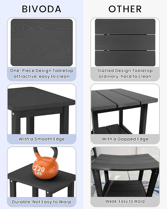 Set of 2 HDPE Outdoor Side Table, Weatherproof Small Outdoor Table for Adirondack, 16.6-Inch Patio Square End Tables for Garden, Backyard, Porch, Deck, Balcony, Poolside (Black)