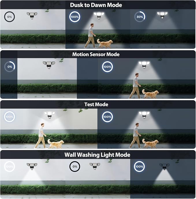 65W Flood Lights Outdoor Motion Sensor with Night Light, 6500K | 6500LM, Hardwired, IP65 Waterproof, Dusk to Dawn Photocell, Daylight for Garage, Yard, Outside, 3 Lighting Modes