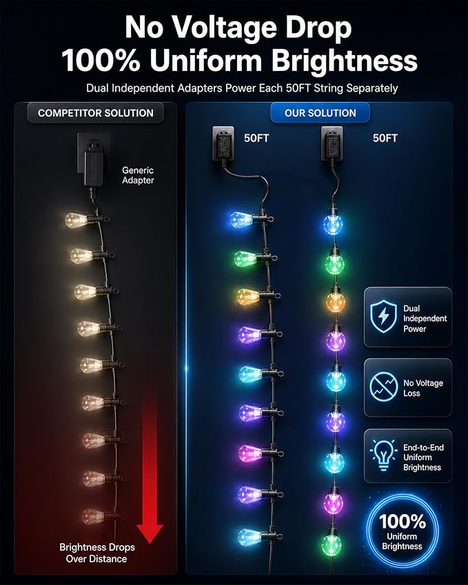 27FT RGBW Outdoor String Lights Shatterproof Dimmable Patio | IP65 Waterproof, 200+ Dynamic Modes, Music Sync, App & Remote Control, Zip Ties Included, -4°F to 158°F Weatherproof