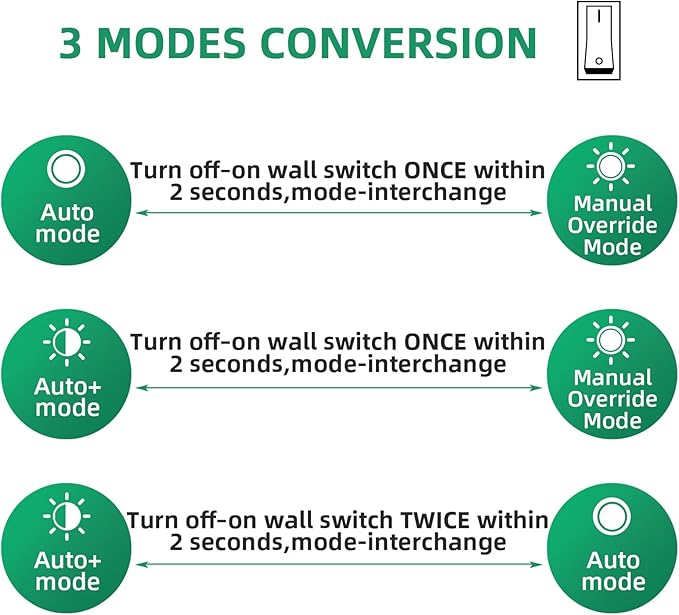 Lamomo White Outdoor Light,Exterior Front Porch Lights for House,Dusk to Dawn Motion Sensor Lights,Waterproof Anti-Rust Wall Mount Lantern for Outside,Garage(NO Bulb) | Dusk to Dawn Motion Sensor Lights,Waterproof Anti-Rust Wall Mount Lantern for Outsi...
