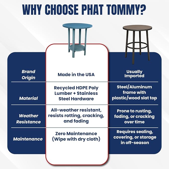 Phat Tommy Round Bar Height Patio Table - Outdoor Bar Table - Balcony Height Patio Furniture for Your Deck - Poly Outdoor Furniture, Green