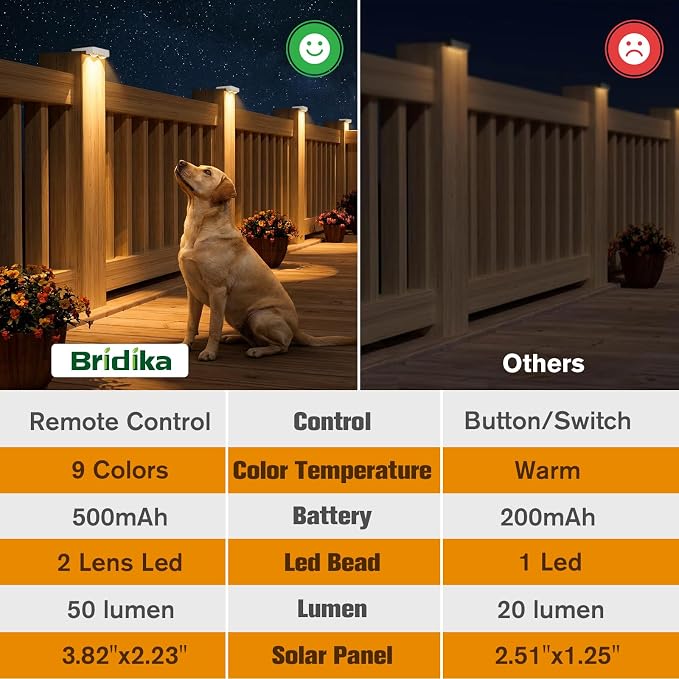 Bridika Solar Deck Lights Outdoor with Remote, L-Shaped Design, White 16 | Remote sync all lights, 9 Colors & 3 modes, LED, IP65 waterproof, Dusk to dawn, for fence/deck/patio/stairs/railing/wall