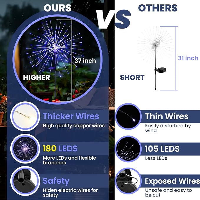 GIGALUMI 2 Pack Solar Firework Lights Outdoor, Halloween Decor, Purple | 120 LEDs, Fairy Design, Waterproof, Garden Decor, Solar Powered for Yard, Pathway, Flowerbed, Planter, Balcony, Gifts for Mom