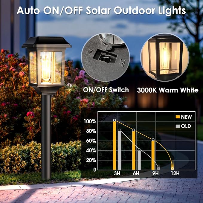 Mancra Solar Outdoor Lights Waterproof, 8 Pack Metal Glass Solar Pathway Lights Outdoor Lighting Garden Decor for Landscape Path Yard Patio Driveway (Warm White)