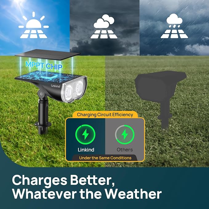 Linkind Smart Solar Spot Lights Outdoor SL5C, IP67 Solar Lights Outdoor | Cool/Warm White/Color Changing Spotlight, APP/Voice Control,Landscape Lighting for Yard, Garden, Pathway(8 Pack)
