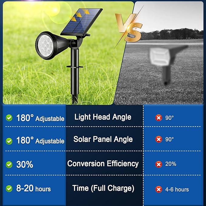 Solar Spot Lights Outdoor Waterproof IP65, Flag Landscape Spotlights | 6 Pack 4 Lighting Modes Solar Powered Spotlights Auto On/Off,Solar Garden Yard Pathway Wall Uplights for Outside,Warm White