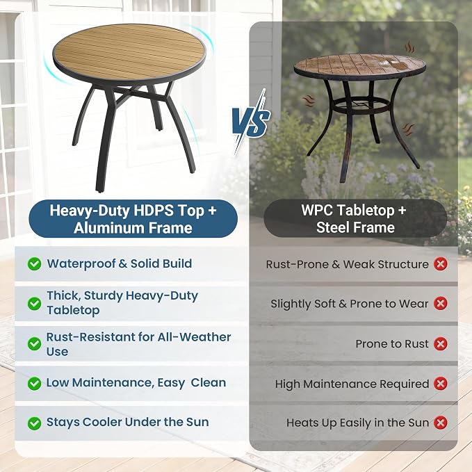 5-Pieces Aluminum Patio Table and Chairs for All-Weather, Patio Table Set with Heavy Duty HDPS Round Table, Outdoor Patio Dining Furniture Set with Breathable Quick-Drying Textilene Chairs