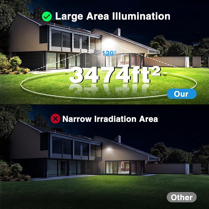 Olafus 2 Pack 150W LED Flood Light Outdoor, 15000LM Super Bright Work Lights Plug in, 6500K, IP66 Waterproof Exterior Floodlight for Stadium Yard Barn