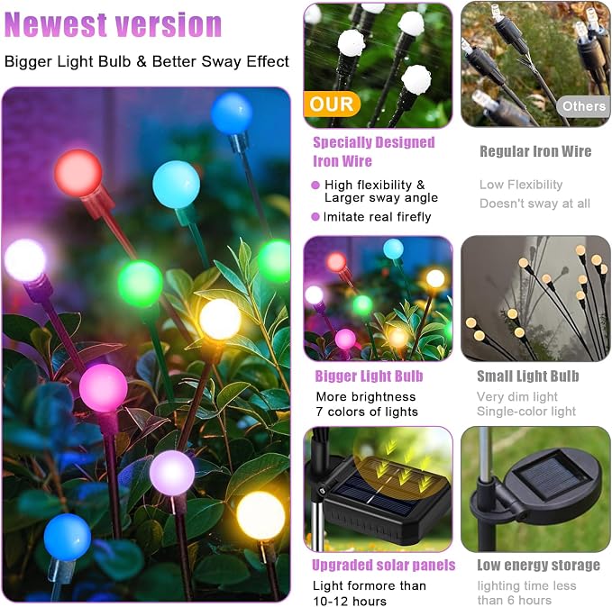 NBQQ Solar Lights Outdoor Waterproof 4 Pack of 24 LEDs Unique Gifts Women | Multicolor Swaying Solar Lights Outdoor for Yard Pathway Patio, Swaying Lawn Decor as Gardening Gifts for Women Holiday