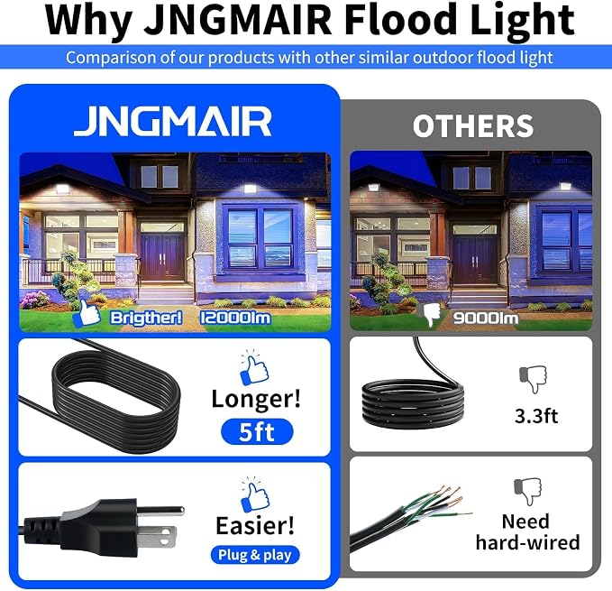 2 Pack 100W LED Flood Light, IP66 Waterproof | 12000LM, 5000K Daylight White, Plug in with 5ft Cord, Outdoor Exterior Lighting, for Yard, Garage, Patio, Backyard