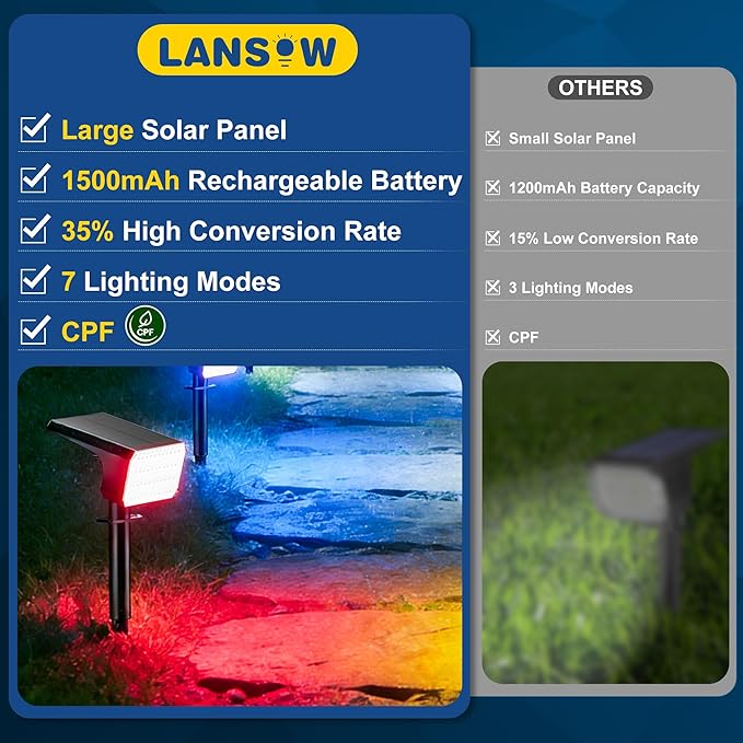 LANSOW Solar Spot Lights Outdoor Color Changing, 8Pack/7 Modes Waterproof Solar Christmas Landscape Spotlights, LED Solar Powered Flood Lights for Yard Garden Pathway Outside Halloween, Auto ON/Off