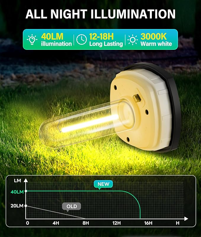 COXSENI Solar Pathway Lights Outdoor Waterproof Warm White, 8 Pack | Bright LED, 3000K, IP65, Solar Powered Landscape Lights for Path, Driveway, Lawn, Patio, Sidewalk, Yard, Walkway