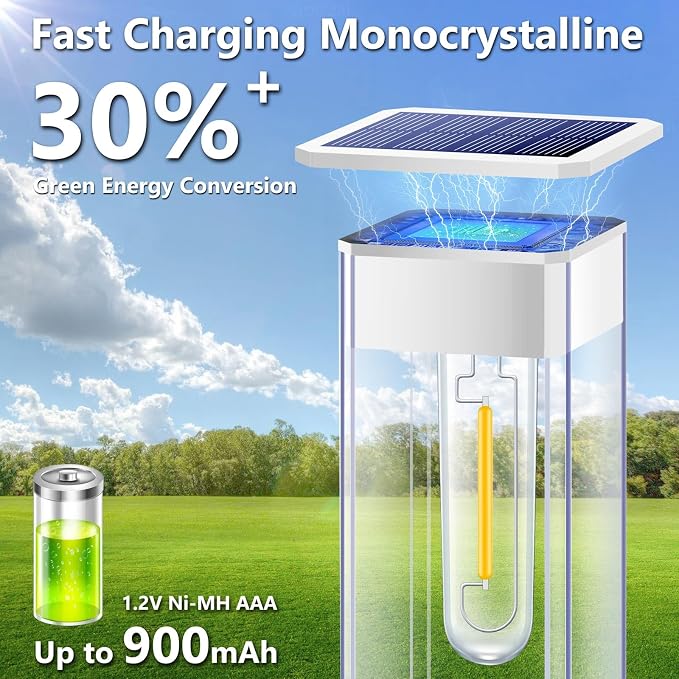 Solar Pathway Lights Outdoor Waterproof Landscape Lighting 8 Pack | Solar Lights Outdoor for Yard Driveway Garden Walkway Lawn Path Decor, Auto On/Off, LED Bright 3000K Tungsten Filament Bulb