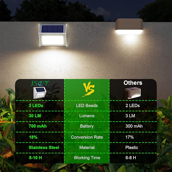 JSOT Solar Powered Lights Ideal for Step, Fence, Deck, Stair-Cool White-12P | Stainless Steel, Waterproof, Automatic Dusk to Dawn, Anti-Rust, Energy Efficient, Perfect for house decor