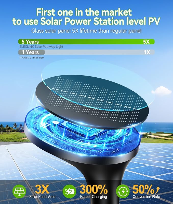 Solar Pathway Lights Outdoor with Motion Sensor, 6 Pack Security Solar Garden Lights, 400LM Bright LEDs, Upgraded Glass Panel, 3 Modes Waterproof Path Lights for Yard Patio Walkway Driveway