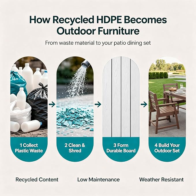 LOUNZY 5 Piece Outdoor Dining Table Set for 4, Patio Furniture, White | 4 seat Outdoor dining set, weather resistant HDPE, UV and moisture resistant, built for long-term backyard
