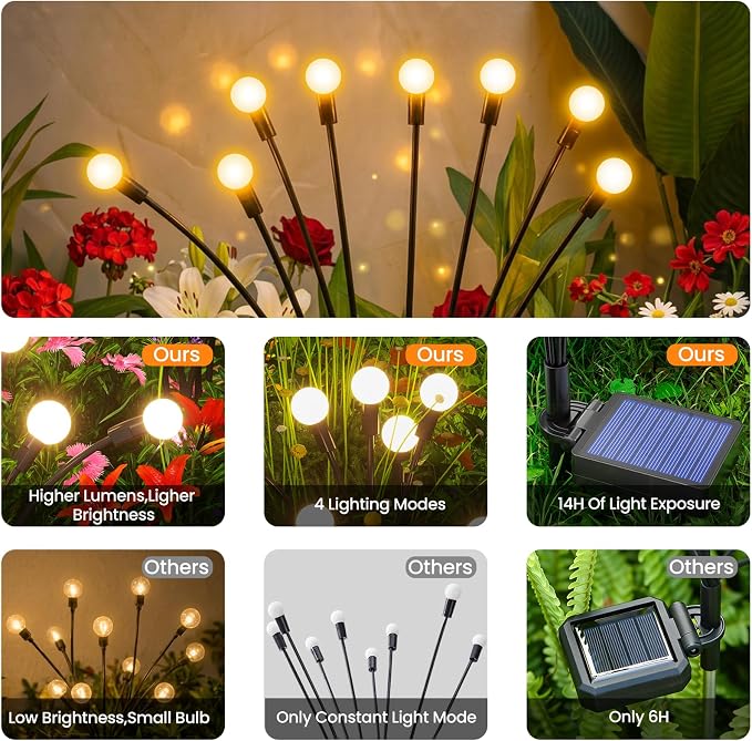 Solar Lights Outdoor(10 Pack,80 LEDs),Solar Lights Outdoor Waterproof for Garden Decor,4 Modes Firefly Light for Outdoor Decor,Big Bulb High Lumens Patio Decor,Sway by Wind,Gardening Gifts for Women