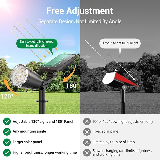 Solar Spot Lights Outdoor Waterproof: 1000LM Big Adjustable Spotlight - 2-in-1 15Hrs+ Long Lasting Spot Light - Solar Powered Spotlights Landscape Lighting for Garden, Yard, Tree, Flag, Wall, Pathway