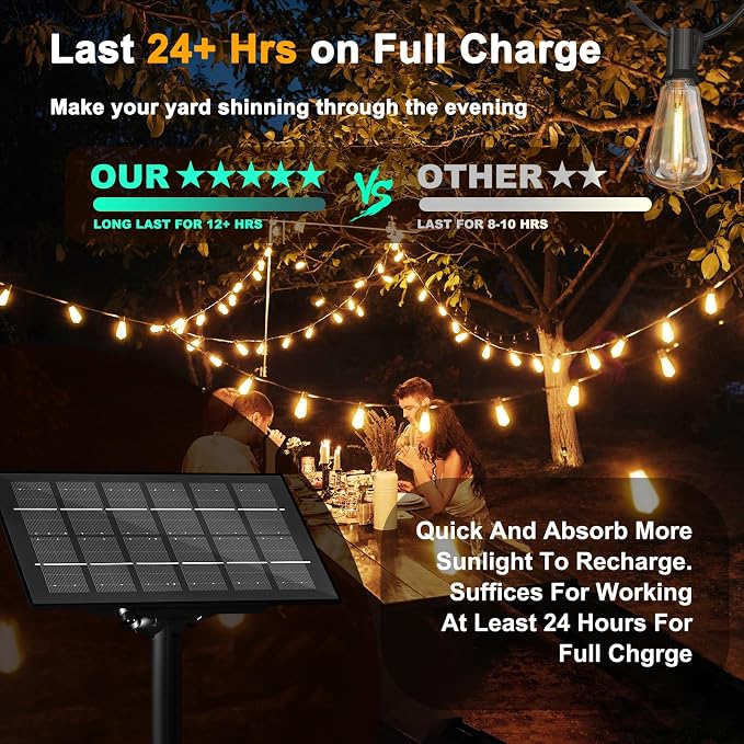 Stright 60FT Solar String Lights Weatherproof 15 LED for Patio Holiday | Weatherproof with Remote, Solar Powered LED Edison Bulb, 15 Sockets, For Patio Backyard Fence