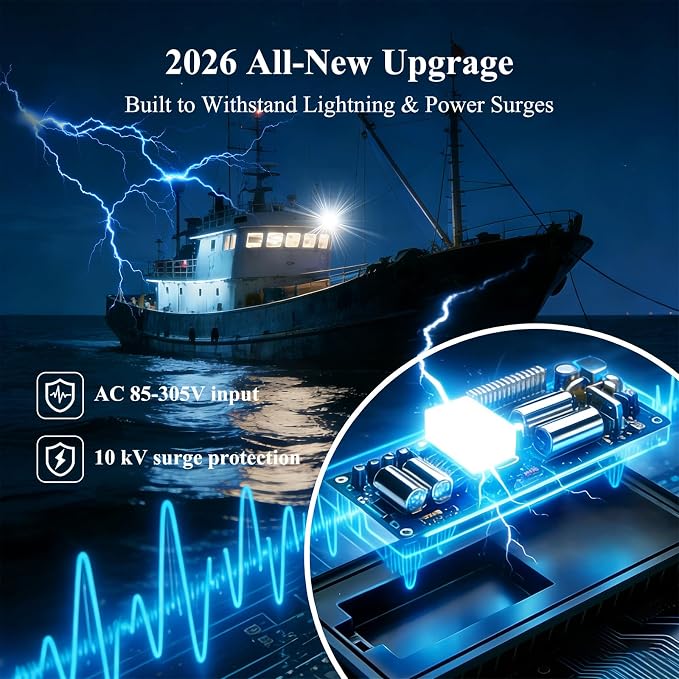 Kekeou 200W LED Stadium Light, 100W 2-Pack 28000LM 5000K LED Flood Light | IP67 Waterproof, AC 85-305V, 10KV surge. with 2-Way Junction Box, 180° adjustable bracket for Warehouse, Generator Compatible