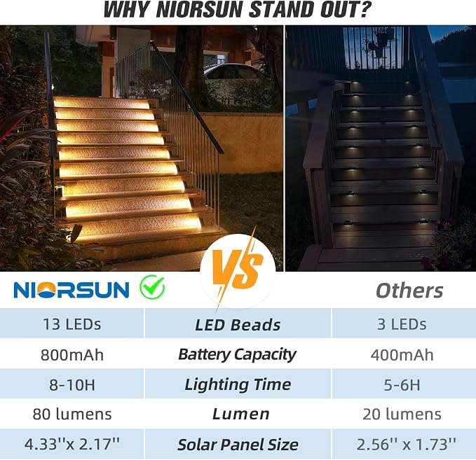 Solar Step Lights - 12 Pack Warm White Auto On/Off, Waterproof IP67, Outside for Stairs, Patios, Yards, Porches, Steps, Sidewalks, Decks