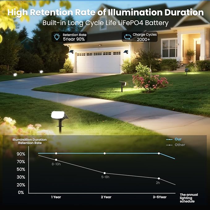 JEJOT Solar Spot Lights Outdoor Waterproof,6 Pack,2 Lighting Modes Solar Spotlights, Solar Lights for Yard Garden Lawn Landscape,Warm White