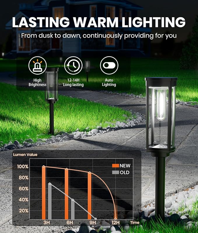 NEWMESSI 6 Pack Solar Pathway Lights Outdoor,Super Brightness IP65 Waterproof Auto On/Off Solar Path Lights, Garden Solar Powered Landscape Lighting for Outside Yard Garden Driveway Walkway Décor