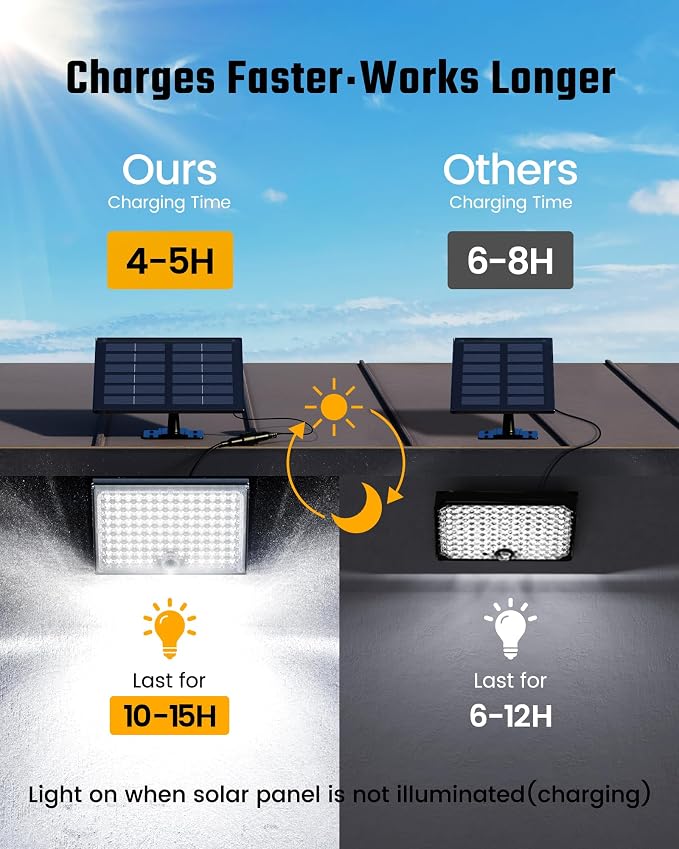 SUPERDANNY Solar Outdoor Flood Lights with 113 Bright LEDs, Motion Sensor Dusk to Dawn Outside Flood Lights with 16ft Cable IP65 Waterproof, Security Light for Garden Barn Porch 4 Pack