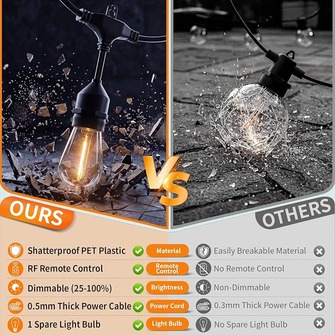 Hotsonic Remote Control Outdoor String Lights Waterproof, 50 FT LED Outside Lights with Shatterproof Bulbs, Dimmable Hanging S14 Lights 3 Modes for Patio Porch Garden pergola Yard Party House Decors