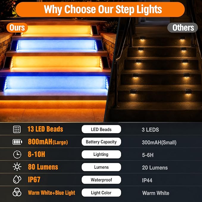 Blue Solar Lights for Outside, Solar Deck Lights Outdoor Waterproof, Step