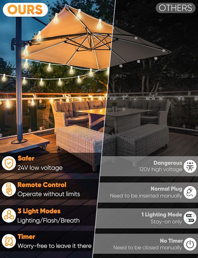 Outdoor String Lights with Remote, 200FT LED Patio Lights with 62 ST38 LED Filament Bulbs, 3 Lighting Modes, 3H/5H Timer, Waterproof IP65 String Light for Outside, E12 Socket Base, White