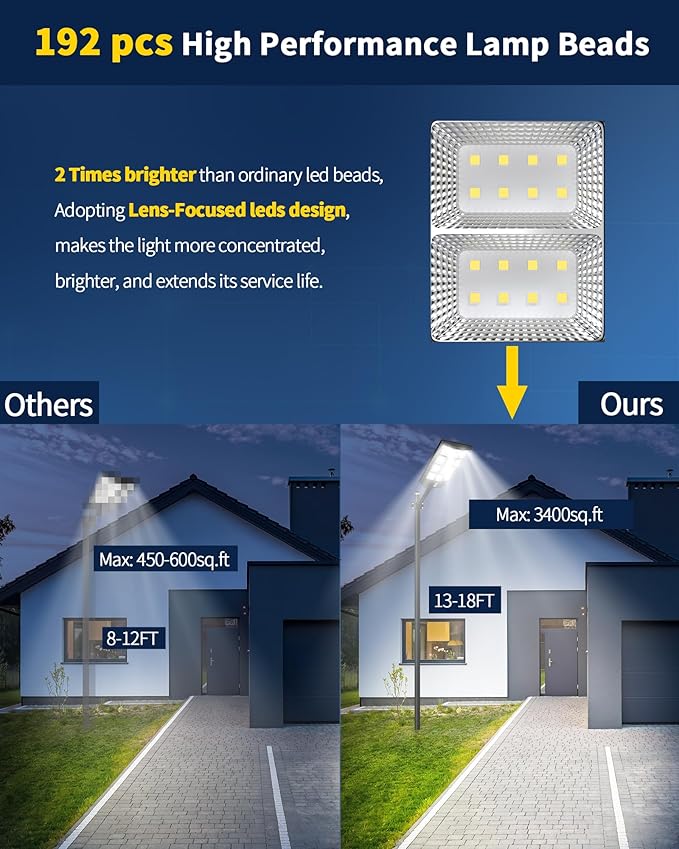 Solar Street Lights Outdoor,Of-5600W Commercial Parking Lot Light | Solar Flood Light, LED Area Light with Motion Sensor, Dusk to Dawn, Remote Control for Security Lighting in Streets, Barns