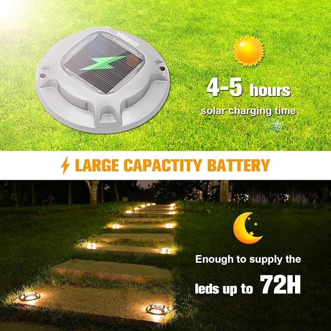 VOLISUN Solar Driveway Marker Lights Dock Marine Led Deck Outdoor 20 Pack | 2 Colors in 1,Solar Powered Waterproof Warning Step Lights for Pathway Garden Sidewalk(White/Warm White)