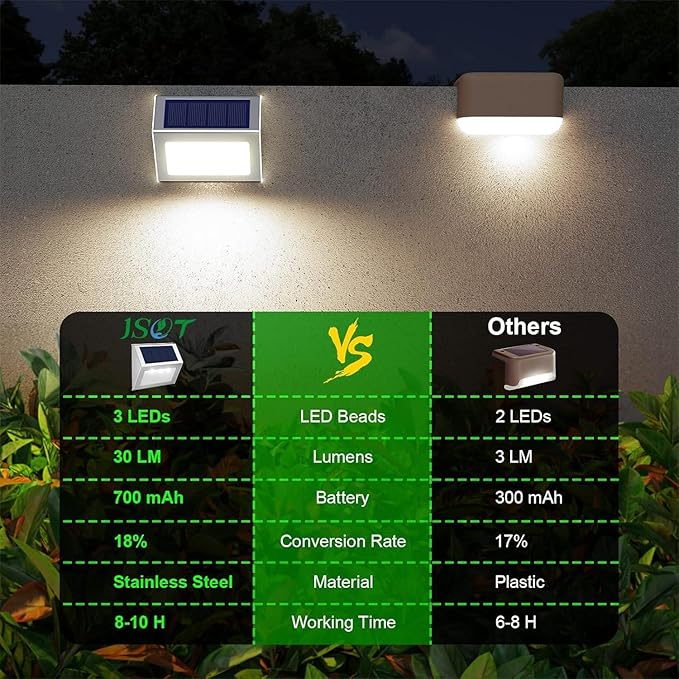 JSOT Solar Powered Lights Ideal for Step, Fence, Deck, Stair-Cool White-16P | Stainless Steel, Waterproof, Automatic Dusk to Dawn, Anti-Rust, Energy Efficient, Perfect for house decor