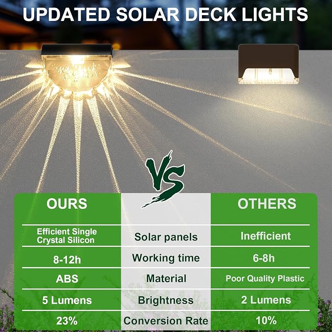 Melunar 12 Pack Solar Deck Lights Outdoor, Solar Step Lights Waterproof for Outside, Yard, Patio, Garden, Pool, Railing, Stairs, Fence (Warm White)
