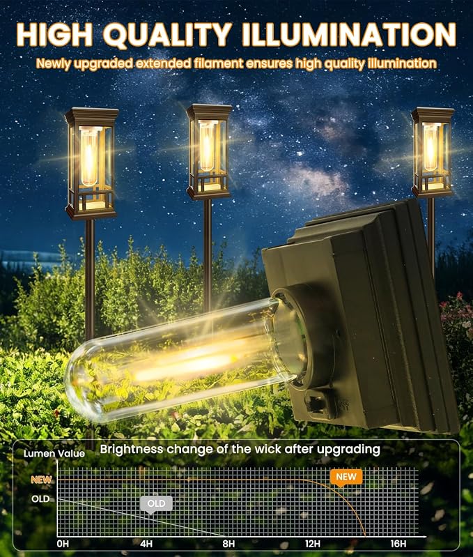12 Pack Solar Pathway Lights Outdoor Waterproof, Bright Solar Garden Lights | Auto On/Off, Solar Lights Outdoor for Yard, Sun-Powered Landscape Lights for Path Walkway Lawn Driveway Patio Decor