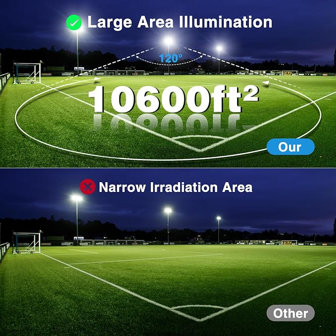 Olafus 2 Pack 300W LED Flood Light Outdoor, Super Bright Outside Floodlights with Plug, IP66 Waterproof 6500K Daylight White Exterior Security Light for Yard Stadium Lawn Barn
