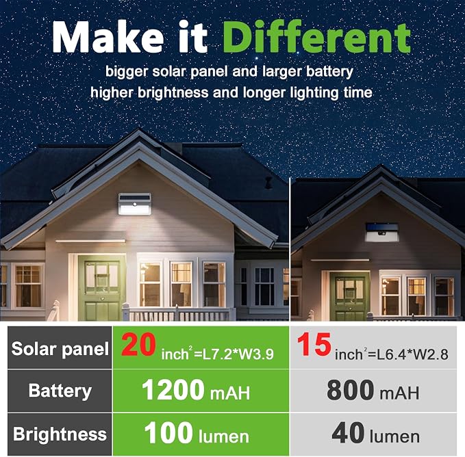 JEJOT 6 Pack Solar Motion Lights Outdoor Waterproof, 270° Wide Angle,3 Modes Solar Wall Lights, Anti Glare Solar Powered Flood Lights for Fence Garage Garden Patio Yard