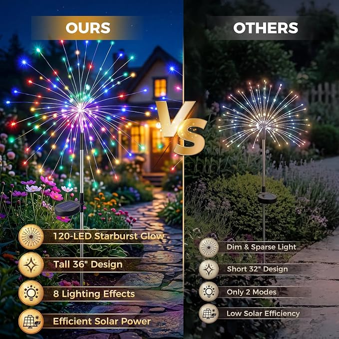 Solar Firework Lights Outdoor 2 Pack, 120LED Solar Starburst Garden Lights with 8 Modes, Waterproof Decorative Sparkle Light for Backyard, Garden, Patio Lawn Landscape & Halloween Party Decor