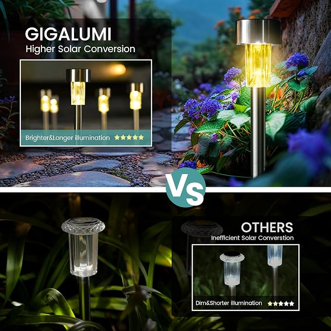 GIGALUMI 24 Pack Solar Lights Outdoor Waterproof, Stainless Steel | Solar Pathway Lights, Solar Garden Lights for Patio, Lawn, Yard and Landscape LED (Warm White)