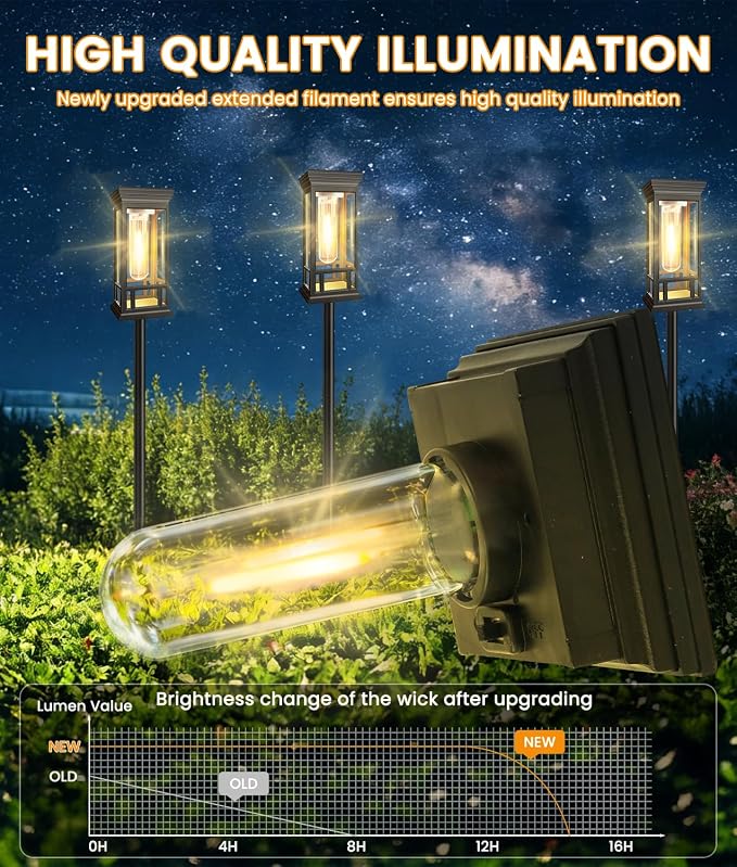 2 Pack Bright Solar Garden Lights, Solar Pathway Lights Outdoor Waterproof | Auto On/Off, Solar Lights Outdoor for Yard, Sun-Powered Landscape Lights for Path Walkway Lawn Driveway Patio Decor