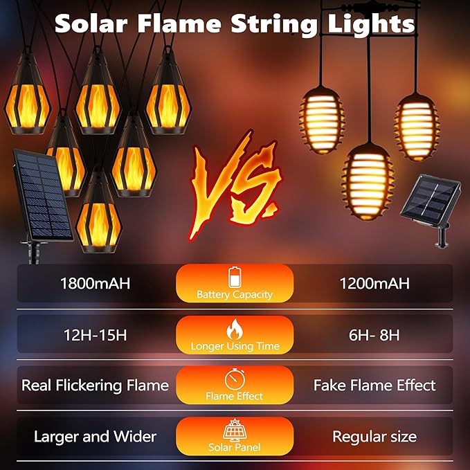 Jnaurb Solar String Lights for Outside, 21Ft Patio Lights with 10 Flickering Flame Light Bulbs, Waterproof Warm White Solar Powered Outdoor Light for Garden Yard Patio Gazebo Bistro Cafe Party Decor