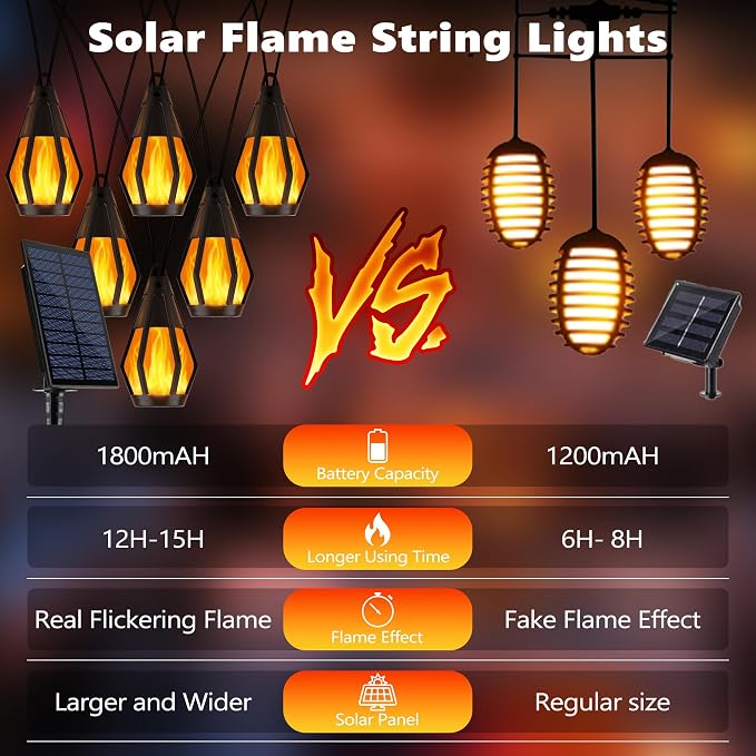 Solar String Lights for Outside, 33Ft Solar Patio Light with 15 Flickering Flame Light Bulbs, Waterproof Warm White Solar Powered Outdoor Lights for Garden Yard Patio Gazebo Bistro Cafe Party Decor