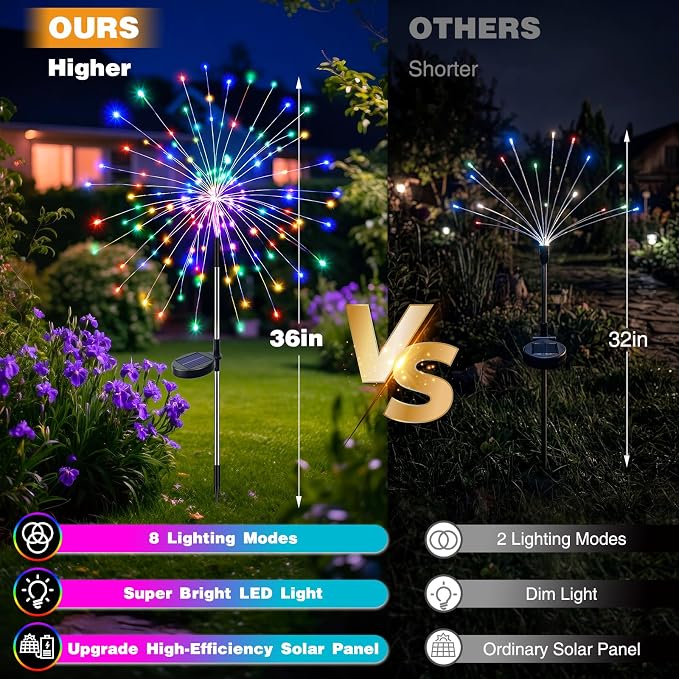 btfarm 2 Pack Solar Garden Lights Outdoor, 8 Modes Firework Lights Outside | 120LED, Waterproof Fairy Twinkle Light Solar Powered for Yard Christmas Pathway Lawn Pool Patio Decorative, Multicolor