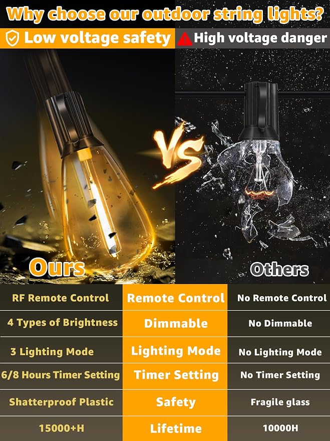 Outdoor String Lights Dimmable with Remote, 50 FT Outdoor Lights with 2 Timer and 3 Modes, Waterproof & Shatterproof Patio Lights, 2200K Energy Saving LED String Lights 2 Spare Bulbs for Patio Yard
