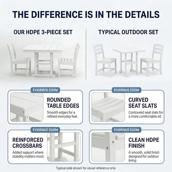 3-Pcs Outdoor Patio Dining Table Set of 3, Outdoor Patio Square 37.8'' Dining Table Set for Lawn Garden Backyard, HDPE Material & 1.7'' Umbrella Hole (Armless Chair, White)
